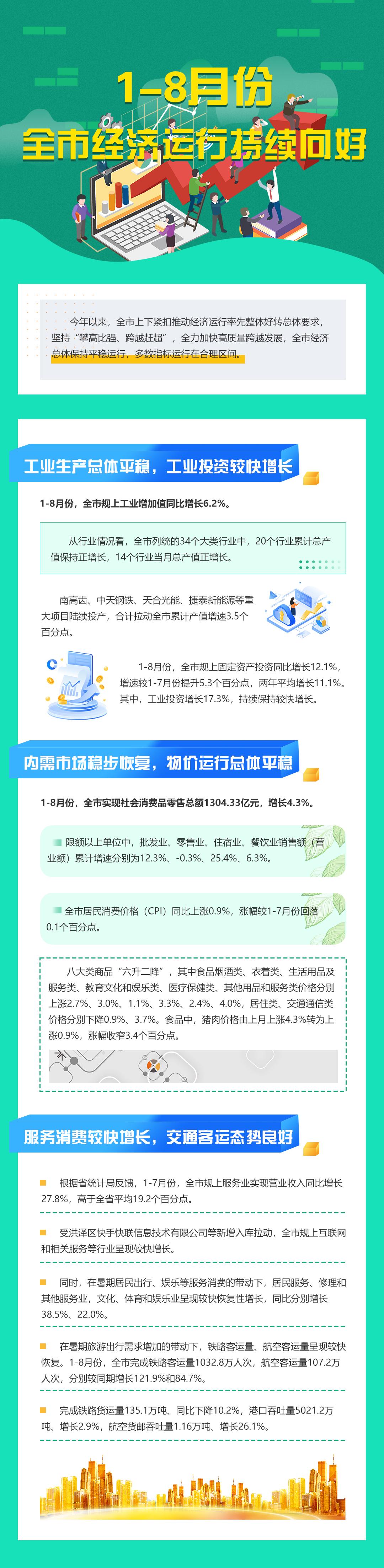 1-8月份全市經(jīng)濟(jì)運(yùn)行持續(xù)向好.jpg