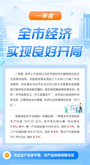 一圖讀懂 |?一季度全市經(jīng)濟(jì)實現(xiàn)良好開局